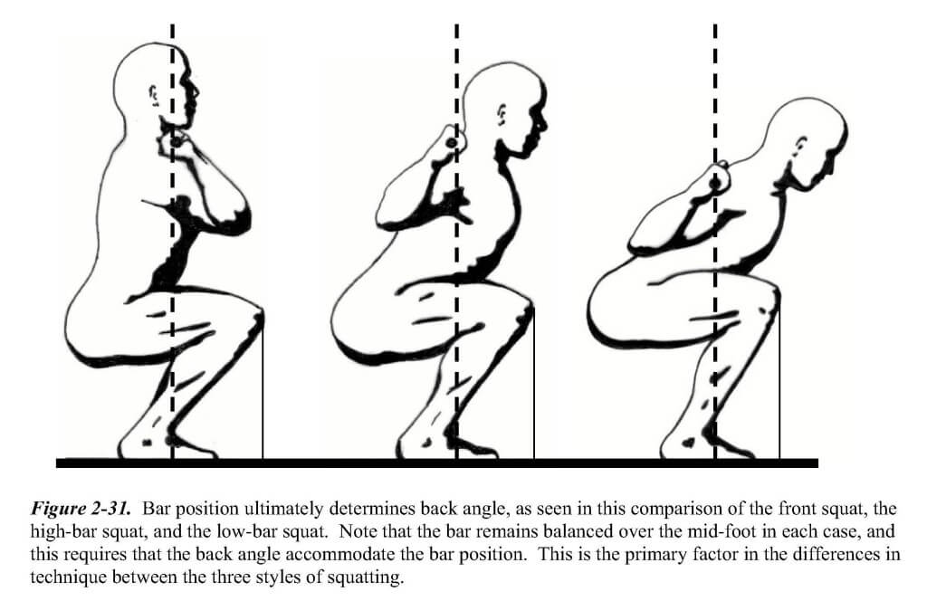 squat_bar_placement-1024x664