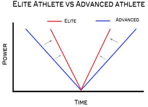 triphasic-training-rugby-strength-coach-1